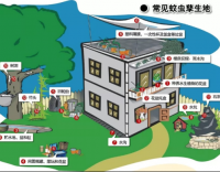 好雨知時節(jié)，防蚊正當時